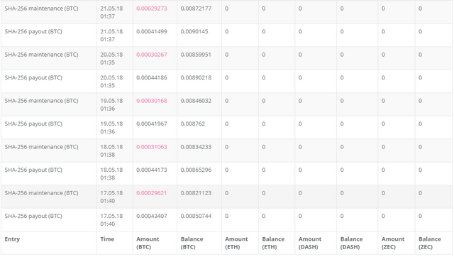 Can You Make Money Mining Bitco!   in Is Bitcoin Mining Profitable Day - 